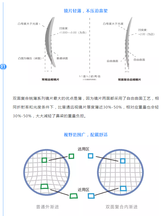 真相10